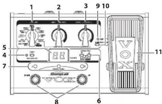 VOX StompLab IIB - Paneles delantero y posterior - 1