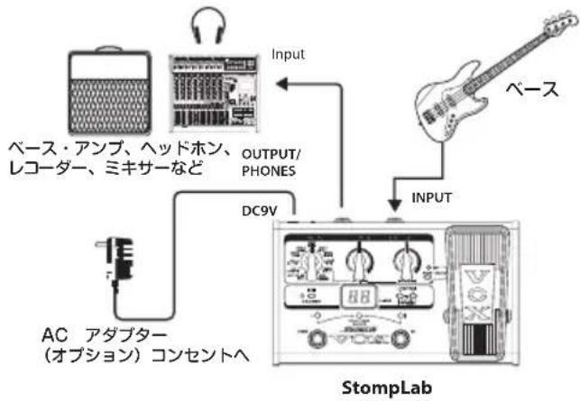 VOX StompLab IIB - 接続例 - 1