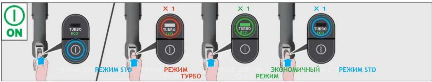 HOOVER HF210H 011 - ЭКСПЛУАТАЦИЯ ПЫЛЕСОСА - 3