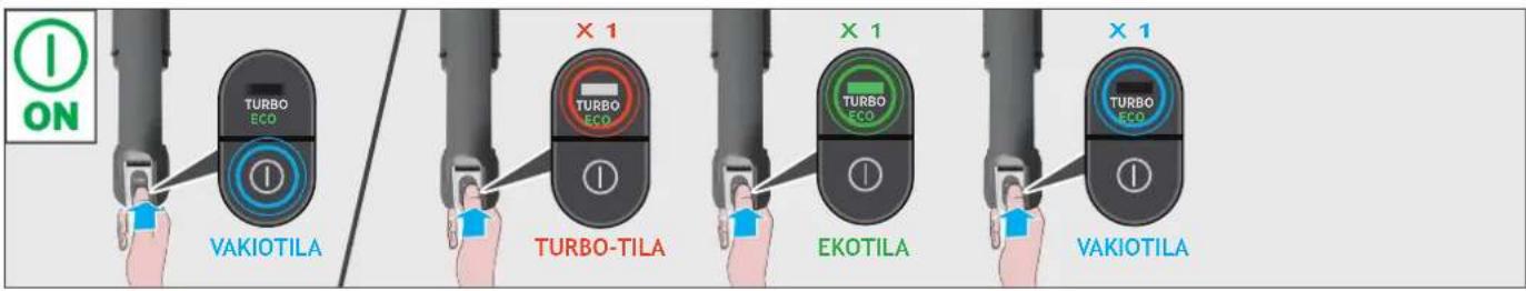 HOOVER HF210H 011 - Kun haluat käyttää laitetta varsi-imuritilassa: - 2