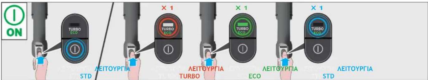 HOOVER HF210H 011 - ΟΔΗΓΙΕΣ ΧΡΗΣΕΩΣ - 3
