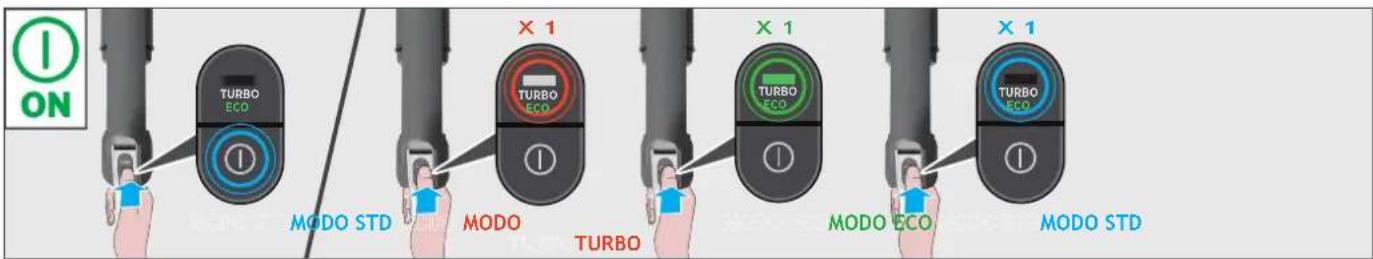 HOOVER HF210H 011 - Para usar el producto en modo estándar: - 2