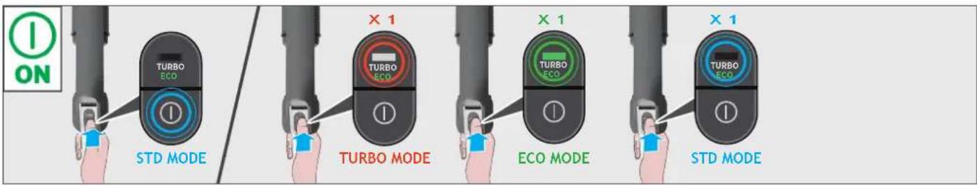 HOOVER HF210H 011 - To use your product in Stick Mode: - 2