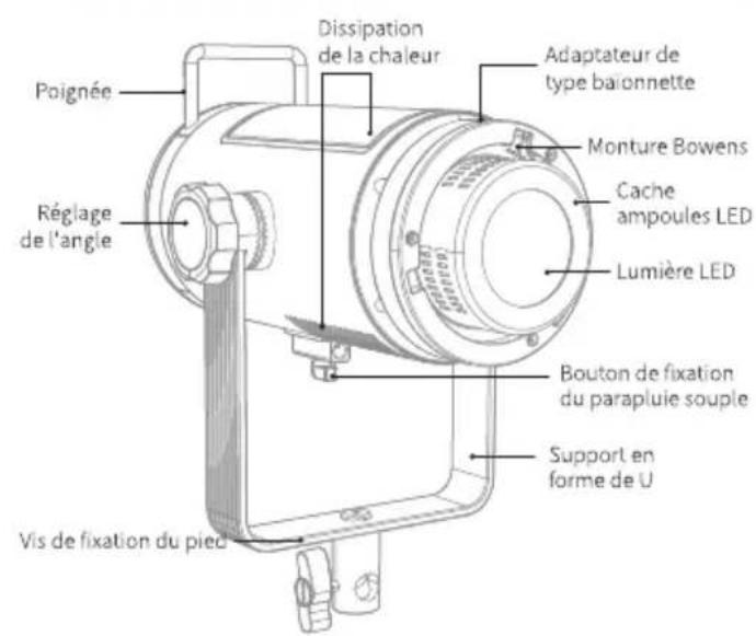 Neewer CB300B - Contenu de l'emballage - 8