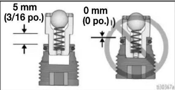 5 mm (3/16 po.) 0 mm (0 po.)₁ ti30367a