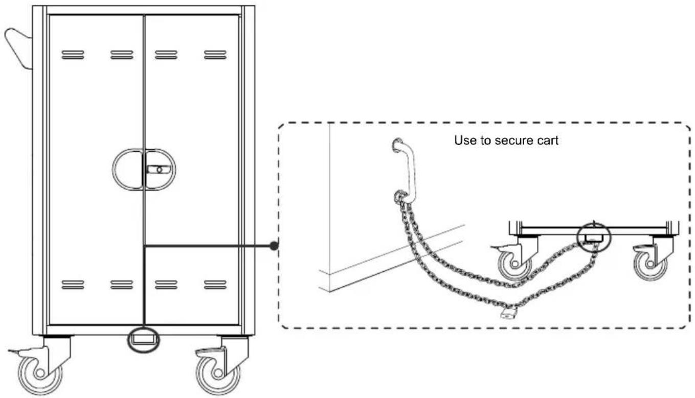 AVer C20i - Secure the Cart - 1