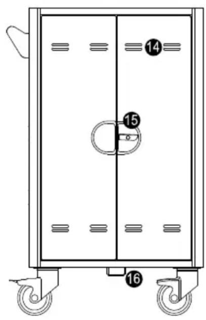 AVer C20i - Diagramme - 3
