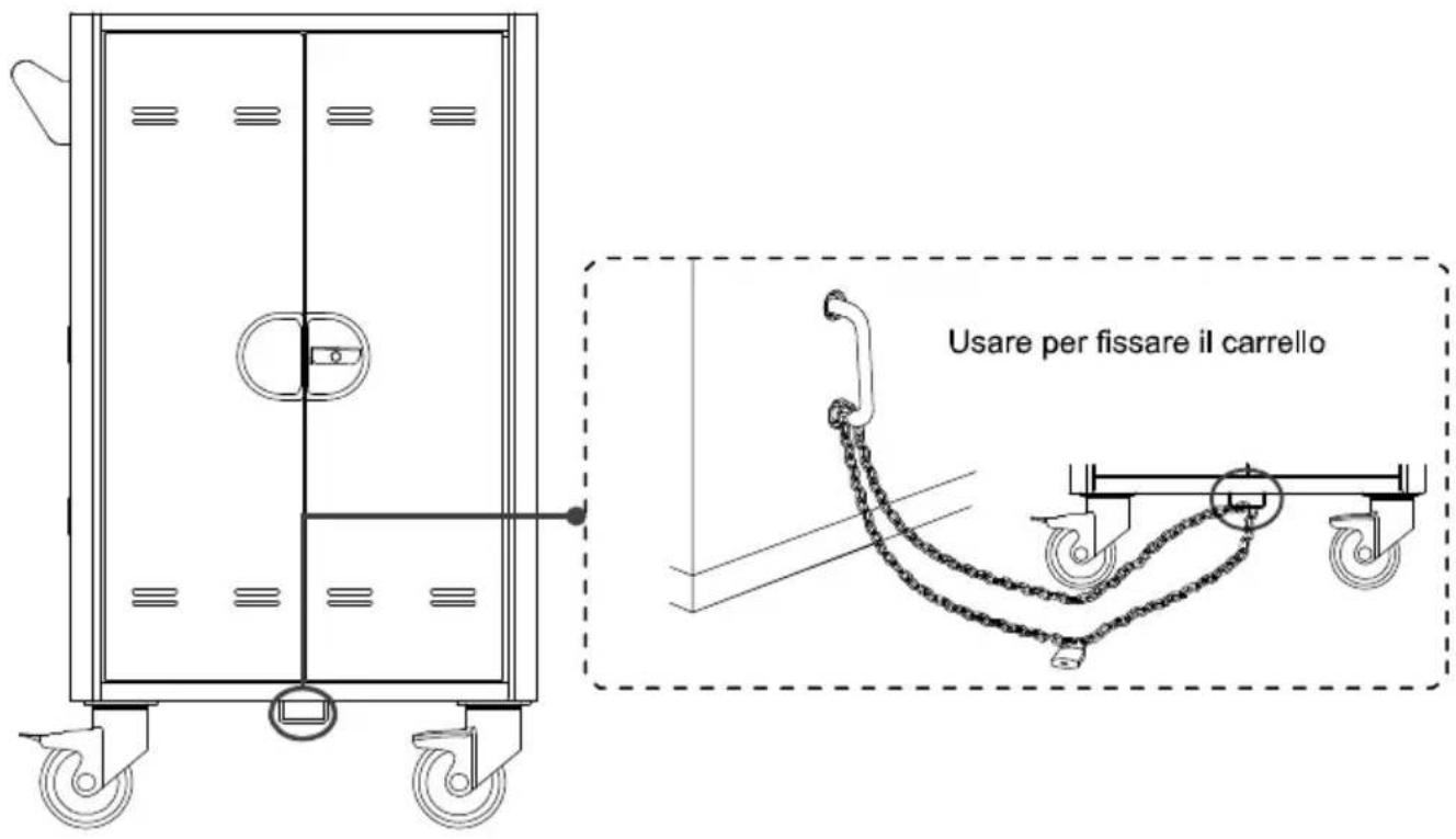 AVer C20i - Fissare il carrello - 1