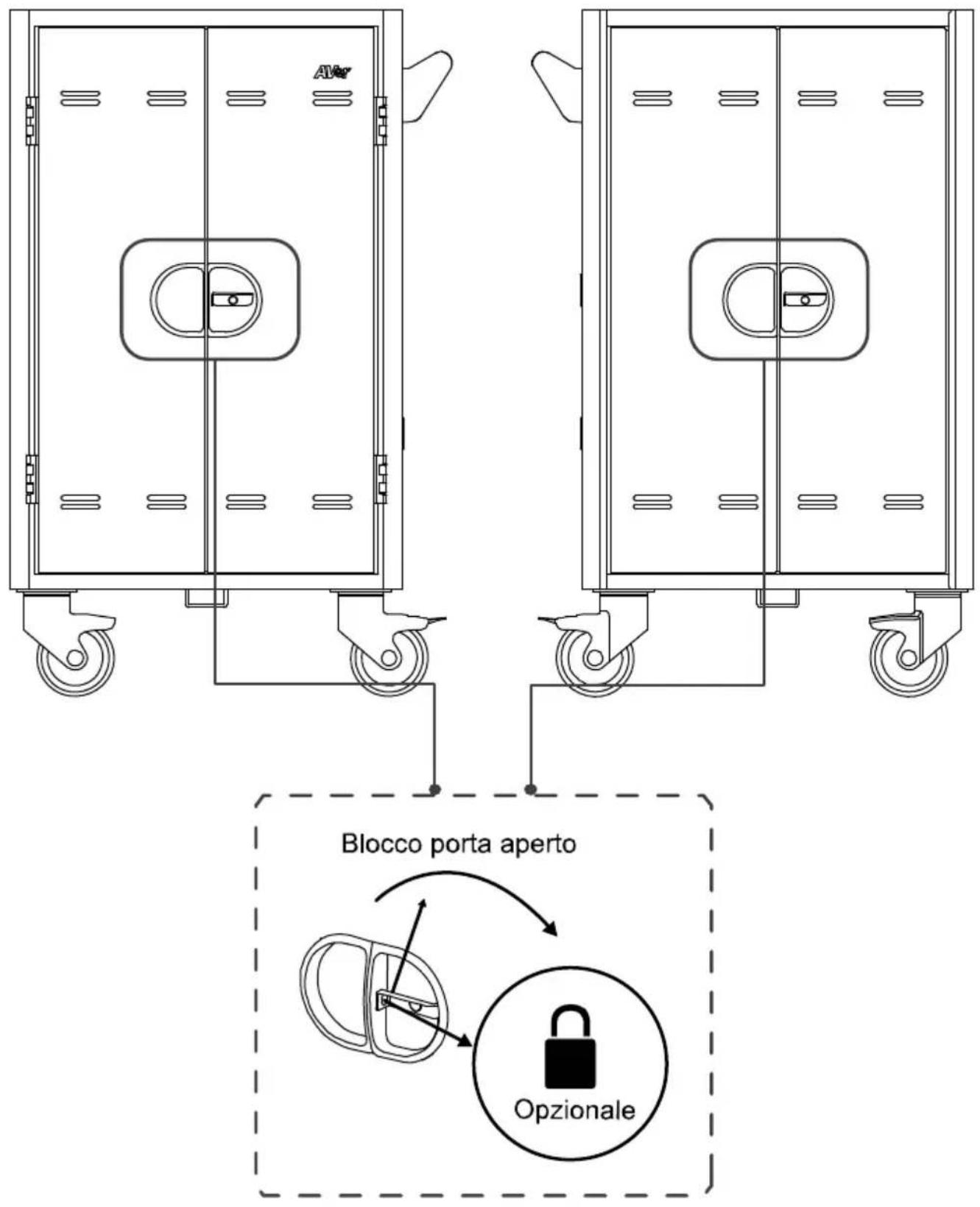 AVer C20i - Fissare il carrello - 2