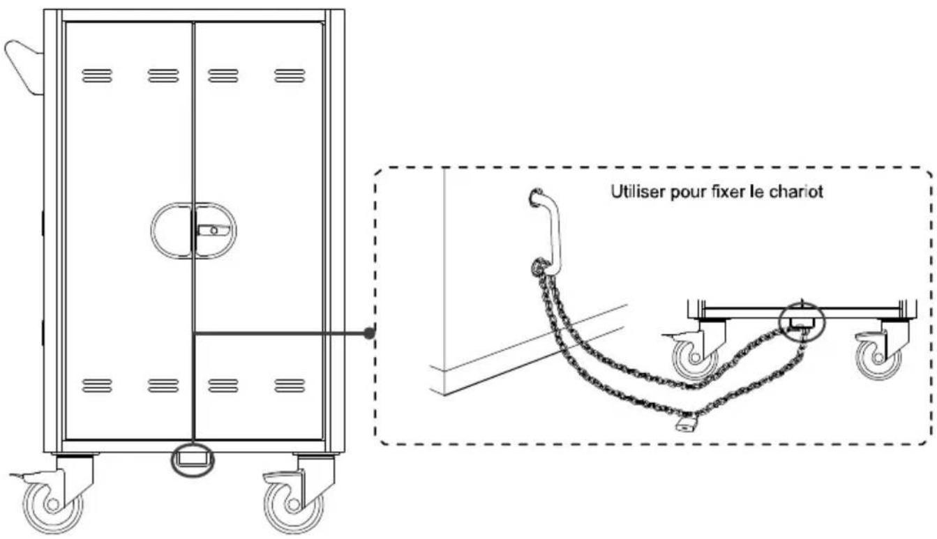 Utiliser pour fixer le chariot