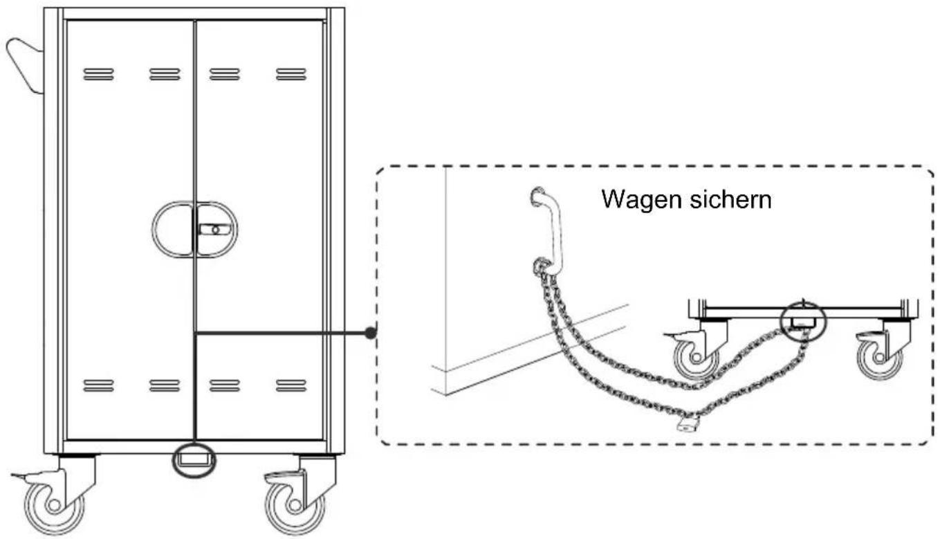 AVer C20i - Wagen sichern - 1