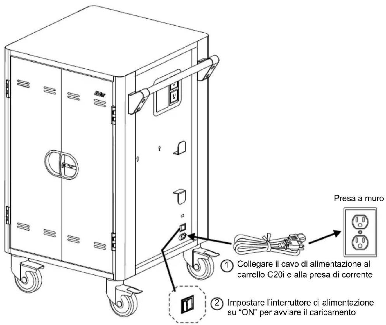 AVer C20i - Aprire le porte anteriori - 3