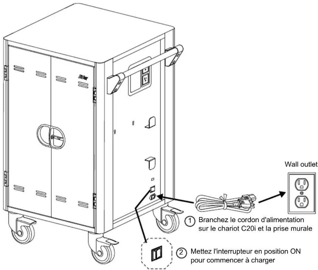 Wall outlet ① Branchez le cordon d'alimentation sur le chariot C20i et la prise murale ② Mettez l'interrupteur en position ON pour commencer à charger