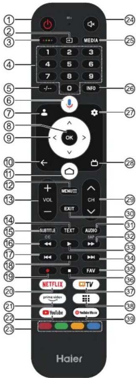 HAIER H55K800UX - Note: - 1