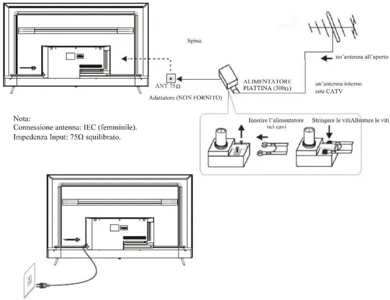 HAIER H55K800UX - Connessioni AV POSTERIORI (LATERALI) - 3