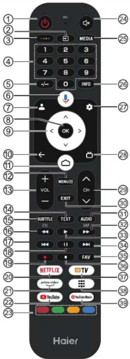 HAIER H50K800UX - Nota Bene: - 1