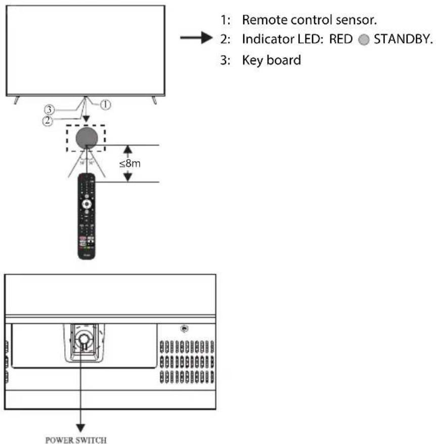 HAIER H43K800UX - Front panel - 1
