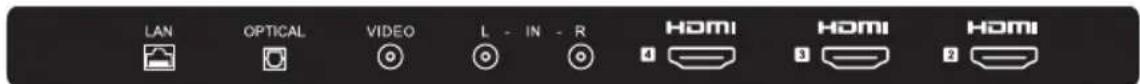 LAN OPTICAL VIDEO L - IN - R HDMI HDMI HDMI