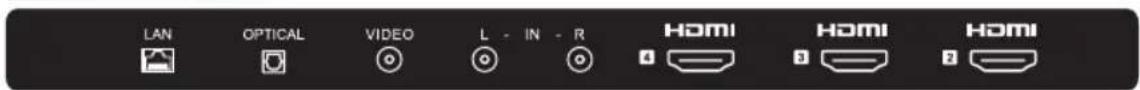 HAIER H43K800UX - REAR AV Connections - 1