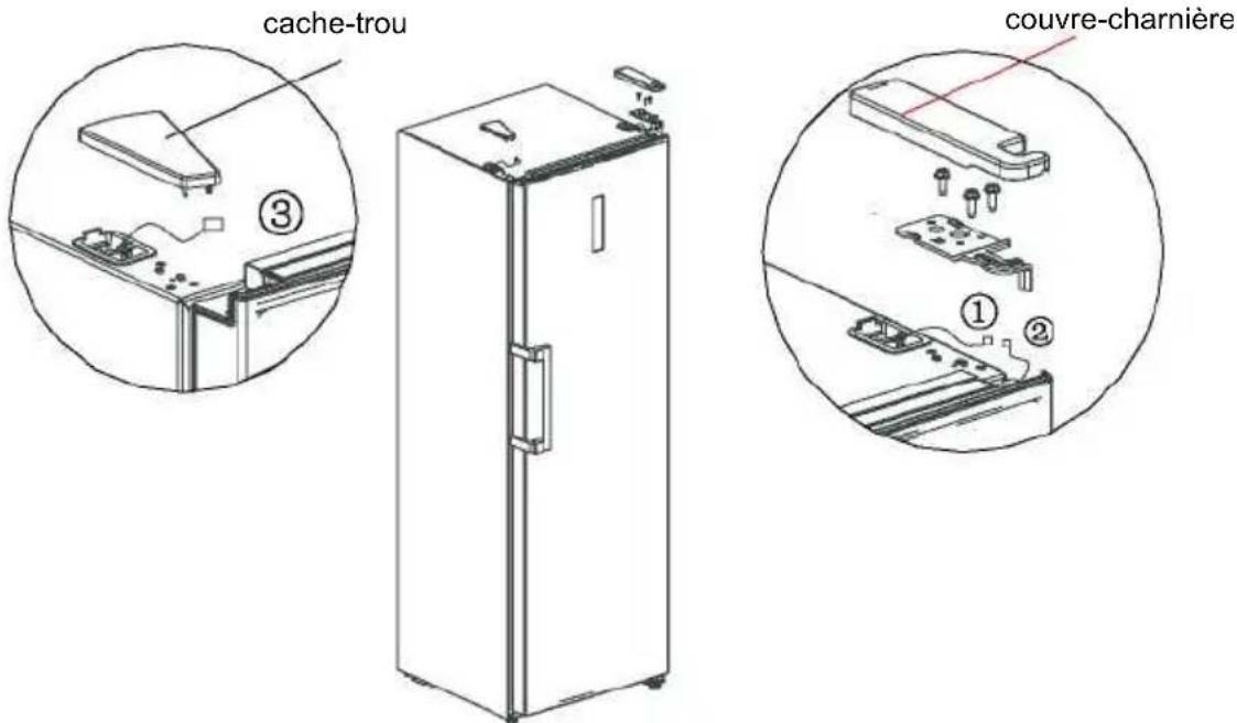 cache-trou couvre-charnière ③ ① ②