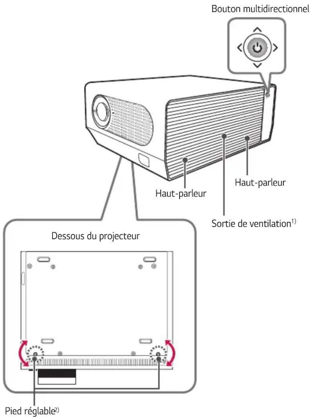 Bouton multidirectionnel Haut-parleur Haut-parleur Sortie de ventilation¹) Dessous du projecteur Pied réglable²)
