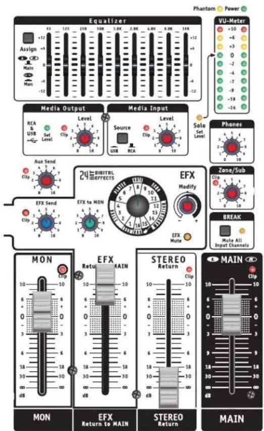 YORKVILLE VGM14 - EFX Send Control - 1