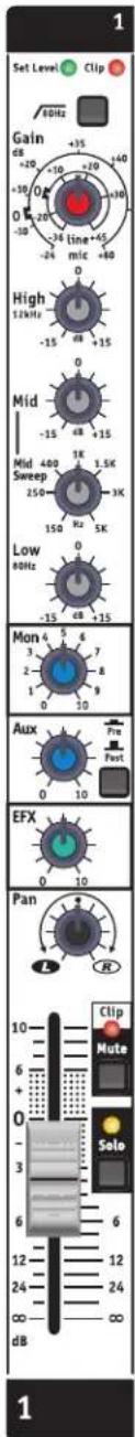 YORKVILLE VGM14 - Balanced Line Inputs - 4
