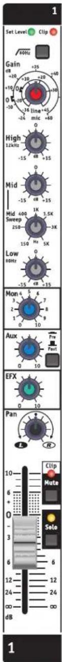YORKVILLE VGM14 - Gain Control - 1