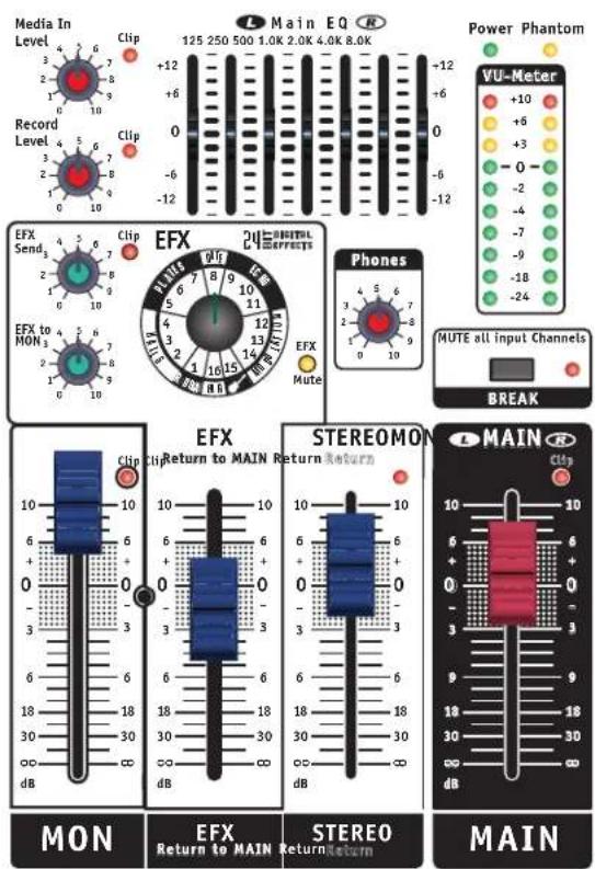 YORKVILLE PGM8 - MAIN Fader - 1