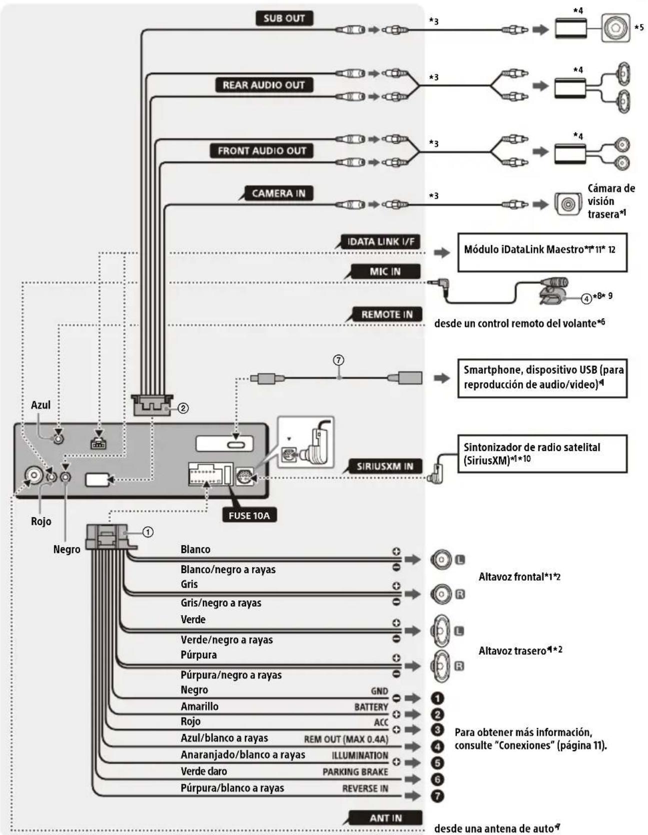SONY XAV-AX3700 - Conexión - 1