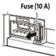 SONY XAV-AX3700 - Fuse replacement - 1