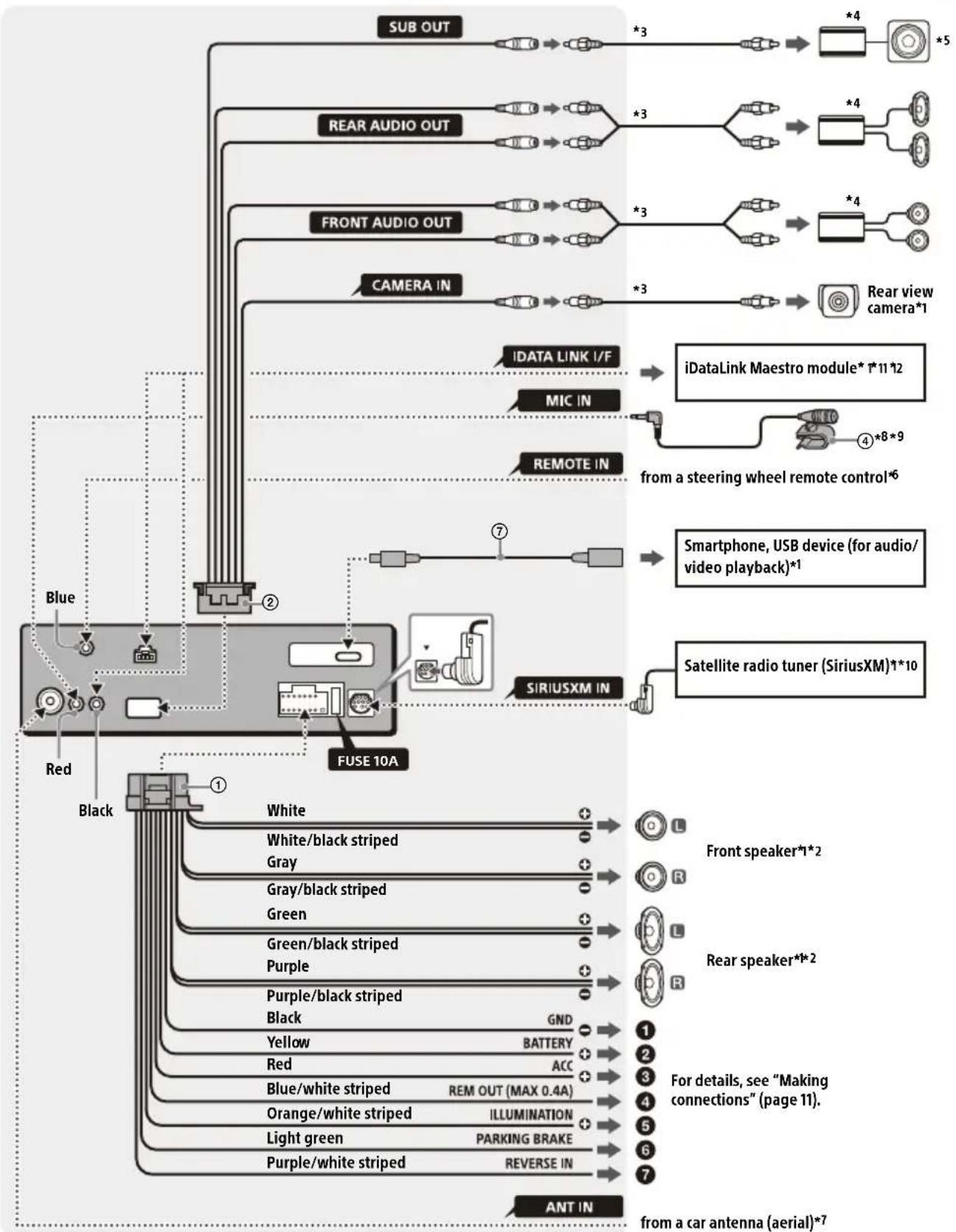 SONY XAV-AX3700 - Connection - 1