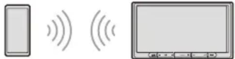 SONY XAV-AX3700 - Pairing with a Bluetooth® Device - 1