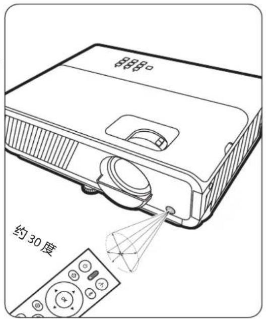 VIEWSONIC PX710-4KS - 遥控有效范围 - 1