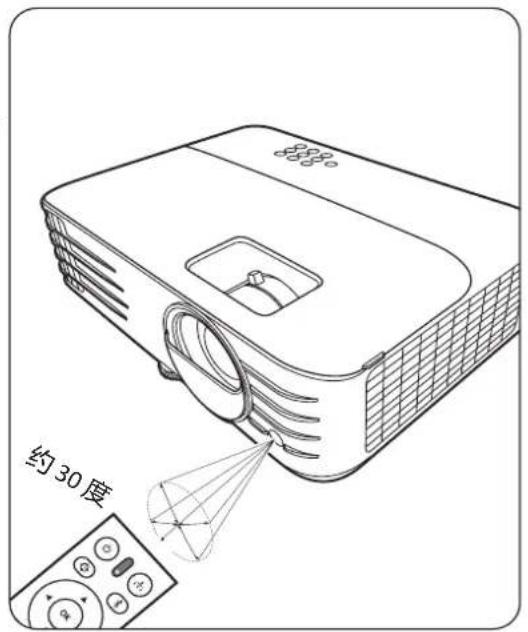 VIEWSONIC K701-4K - 遥控有效范围 - 1