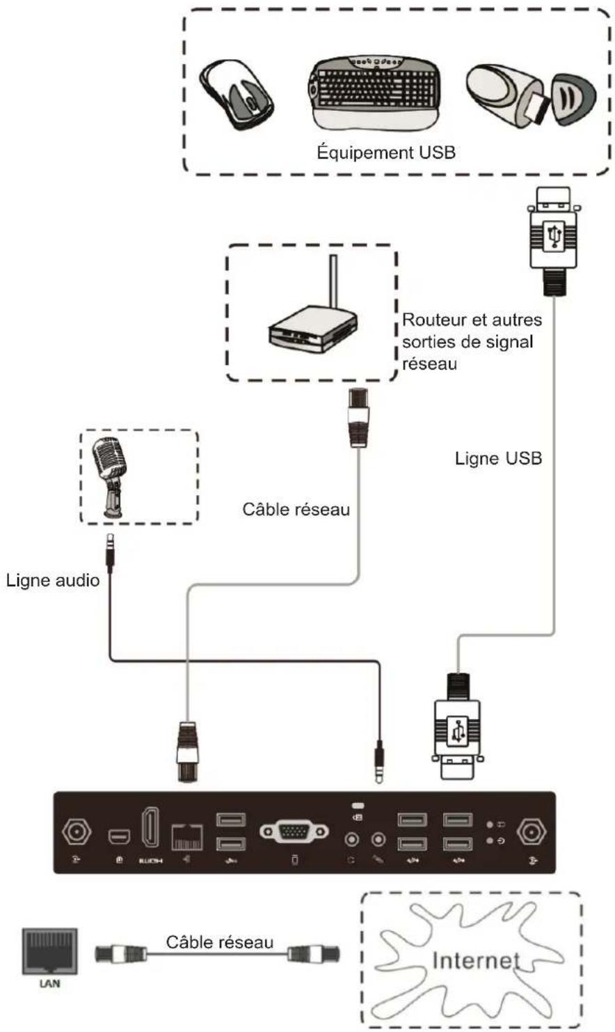 VIEWSONIC CDE8452T - Connexion de périphériques USB - 1