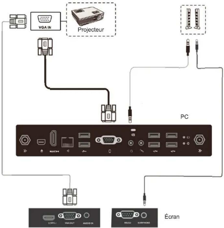 VIEWSONIC CDE8452T - Connexions VGA - 1