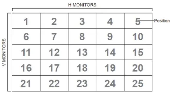 VIEWSONIC CDE8452T - Tiling definition of H Monitors/ V Monitors/ and Position - 1