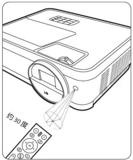 VIEWSONIC TX25W - 遥控有效范围 - 1