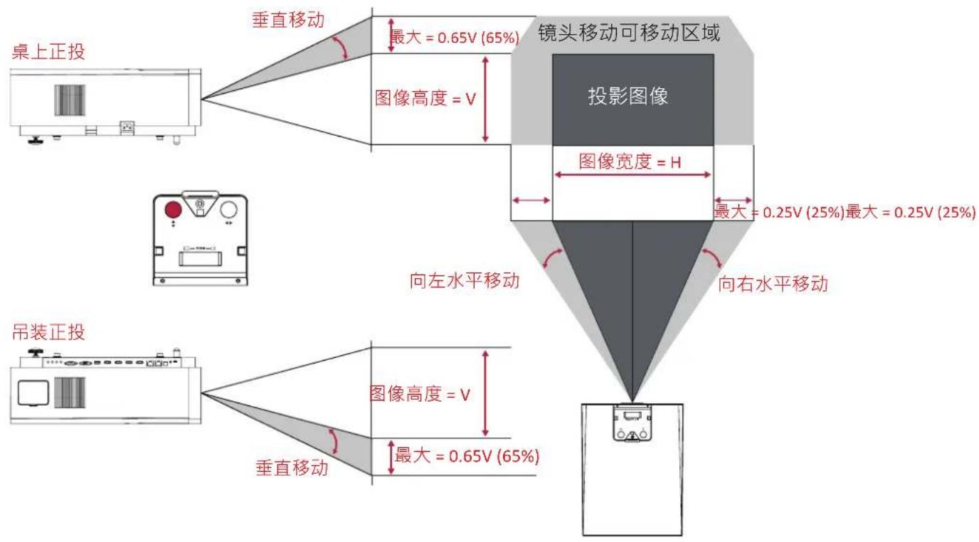 VIEWSONIC V8-4K - 镜头移动指引 - 1
