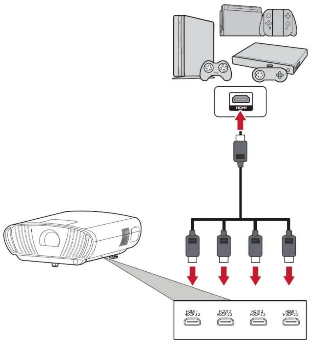 VIEWSONIC V8-4K - HDMI 连接 - 1