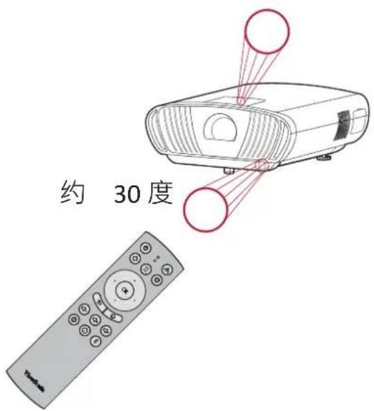 VIEWSONIC V8-4K - 遥控器 - 接收器范围 - 1