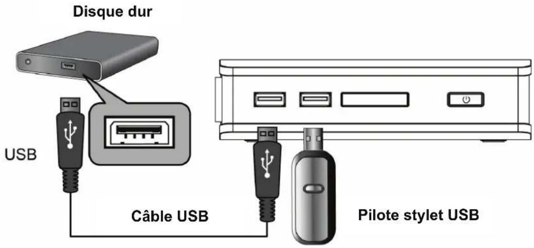 VIEWSONIC VMP73 - Branchement des appareils USB - 1