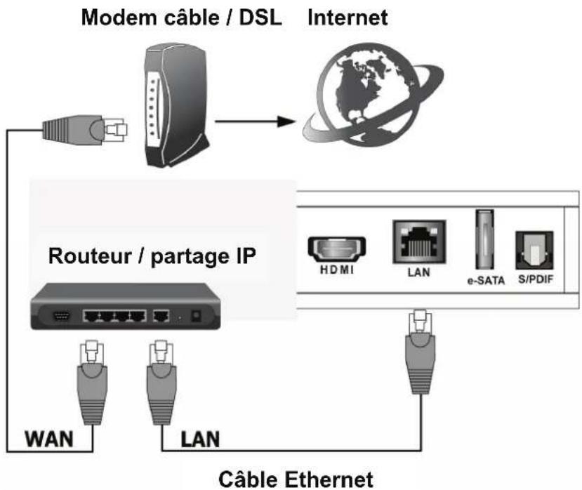 VIEWSONIC VMP73 - Connecte LE PRODUIT au réseau domestique via le réseau local LAN filaire. - 1