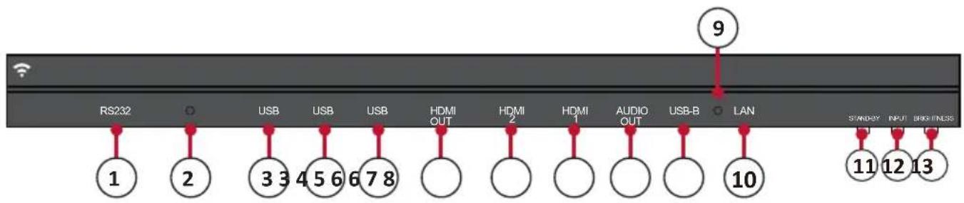 VIEWSONIC LD135-152 - I/O-Steuerblende - 1