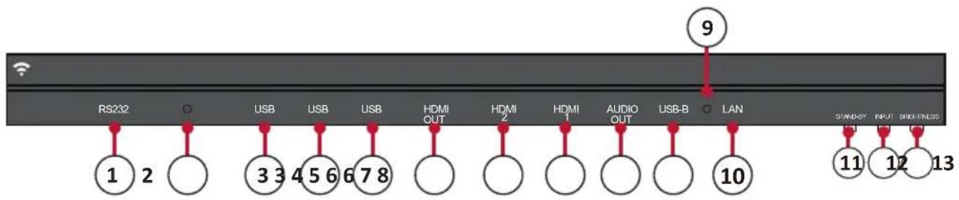 VIEWSONIC LD135-152 - Panel de control de E/S - 1