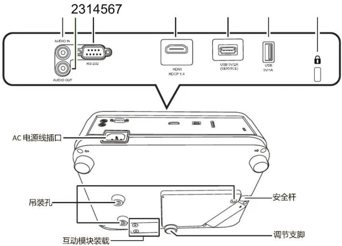 VIEWSONIC Y5 - 连接端口 - 1