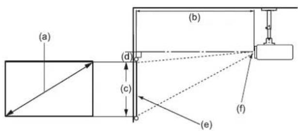 VIEWSONIC Y5 - 投影尺寸 - 1