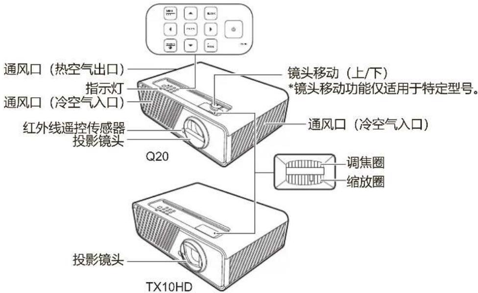 VIEWSONIC TX10HD - 投影机 - 1