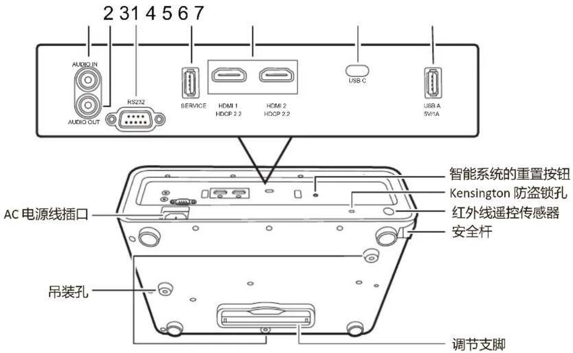 VIEWSONIC TX10HD - 控制按钮和功能 - 1